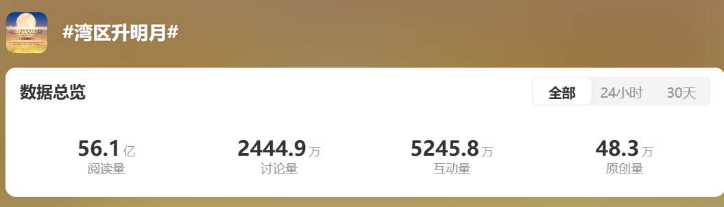 五年明月照湾区，一杯酱香喜相逢：茅台1935酒与湾区升明月的“老友记”