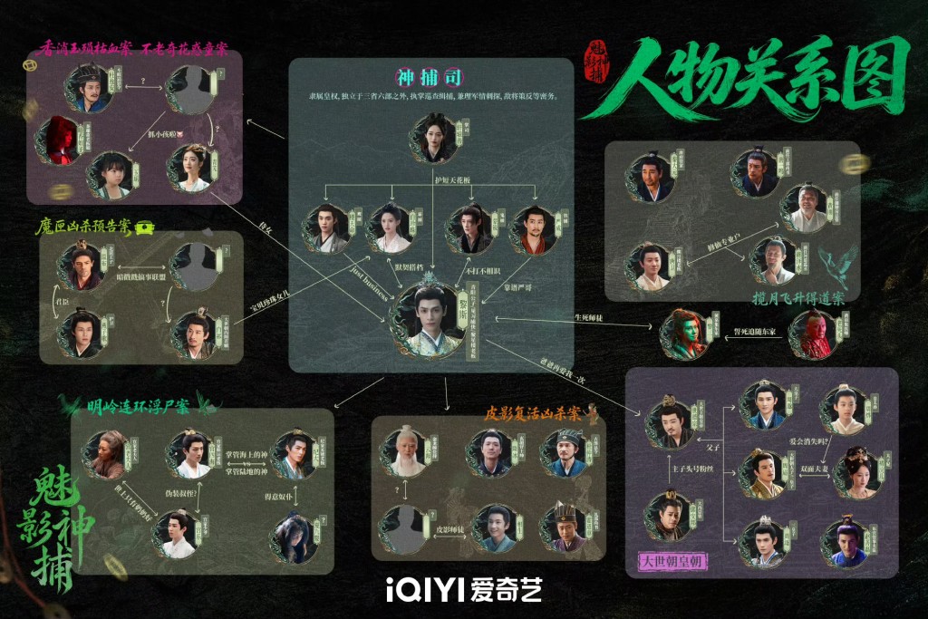 《魅影神捕》人物关係图公开！