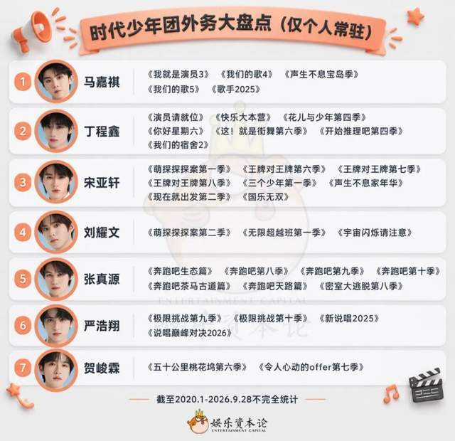 马嘉祺掉出内娱核心，穆祉丞反超TOP｜TF艺人微博关注全拆解