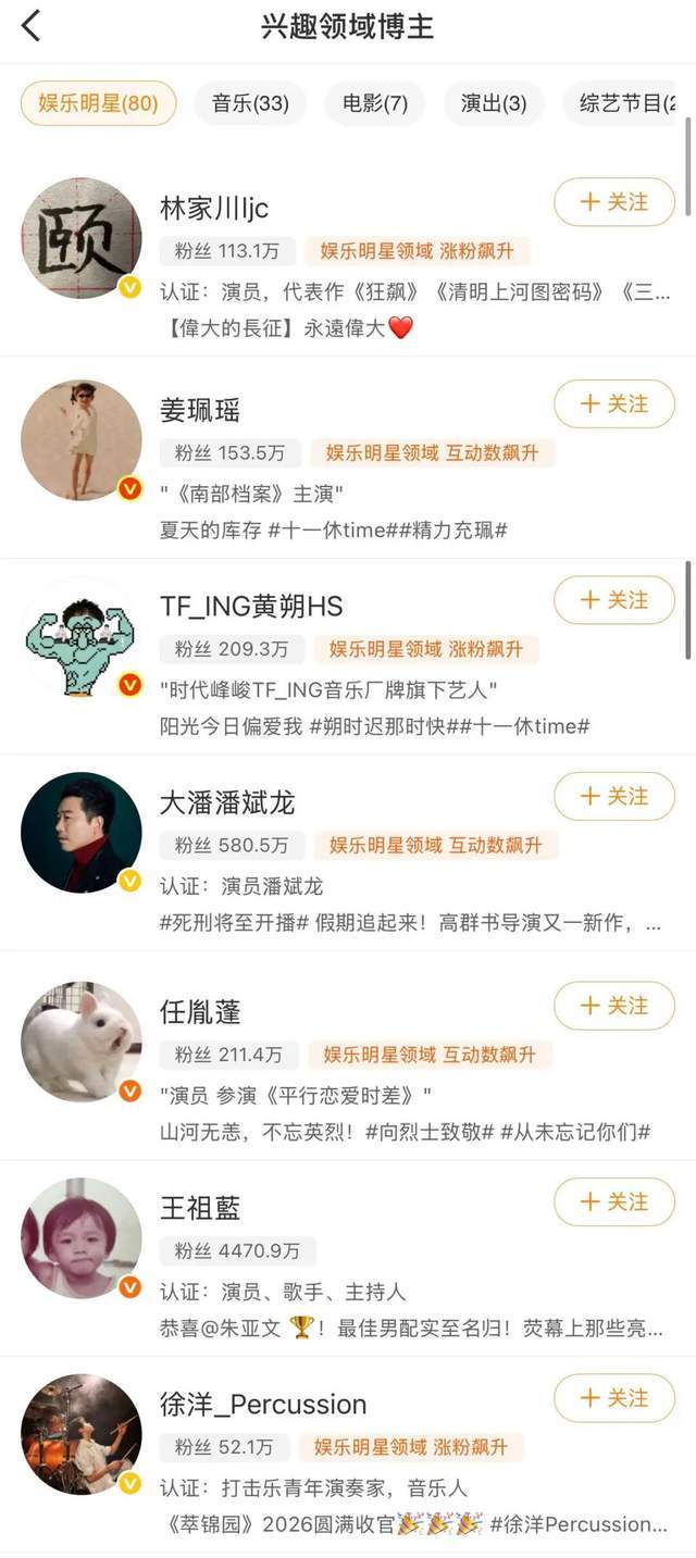 马嘉祺掉出内娱核心，穆祉丞反超TOP｜TF艺人微博关注全拆解